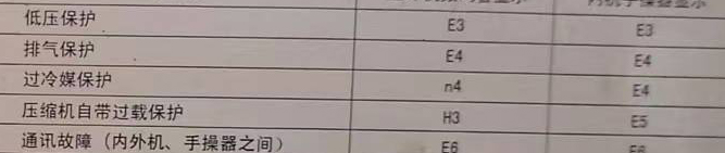 蒙自空调电话在哪里找